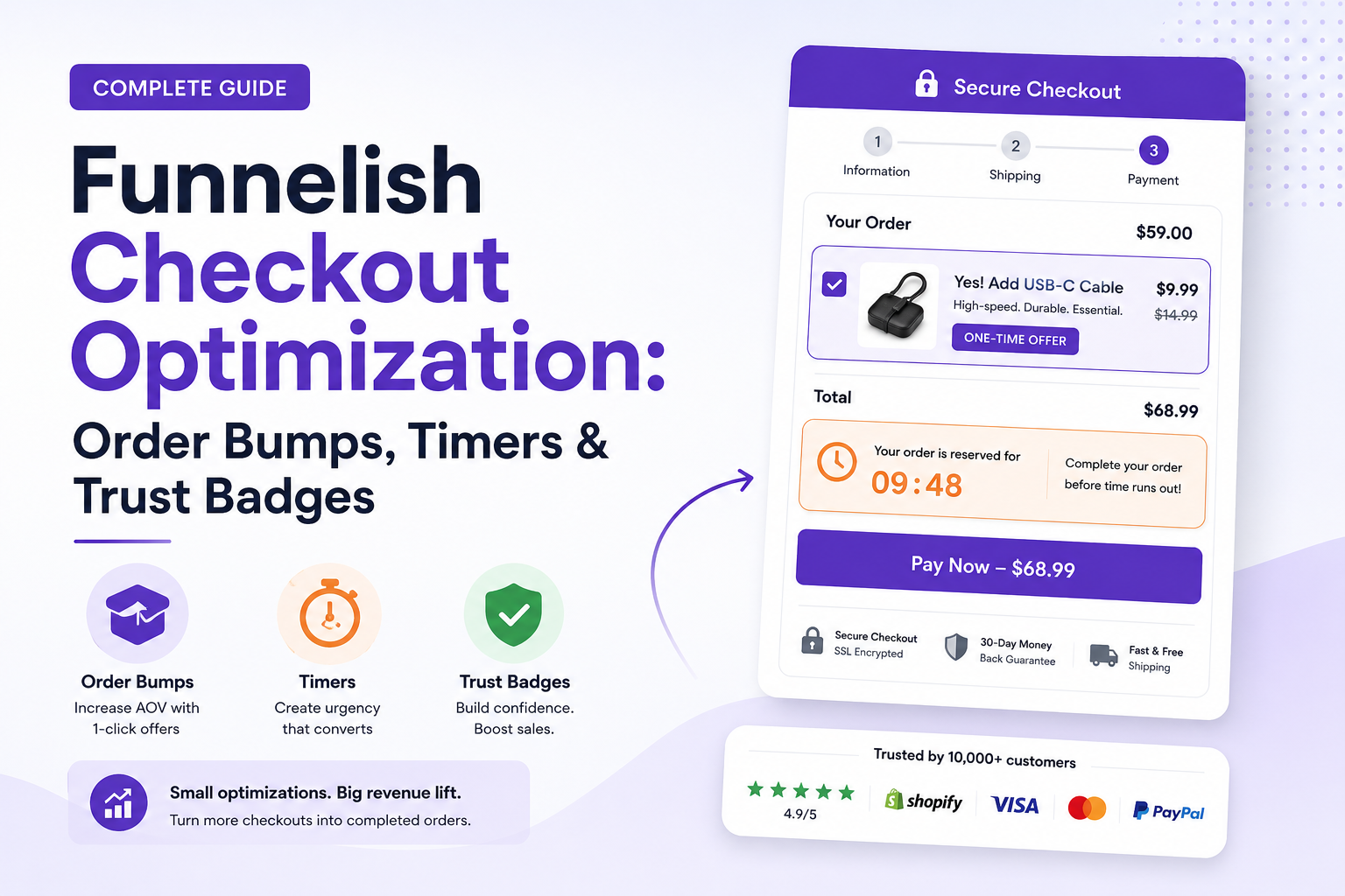 Funnelish Checkout Optimization: Order Bumps, Timers & Trust Badges (Complete Guide)