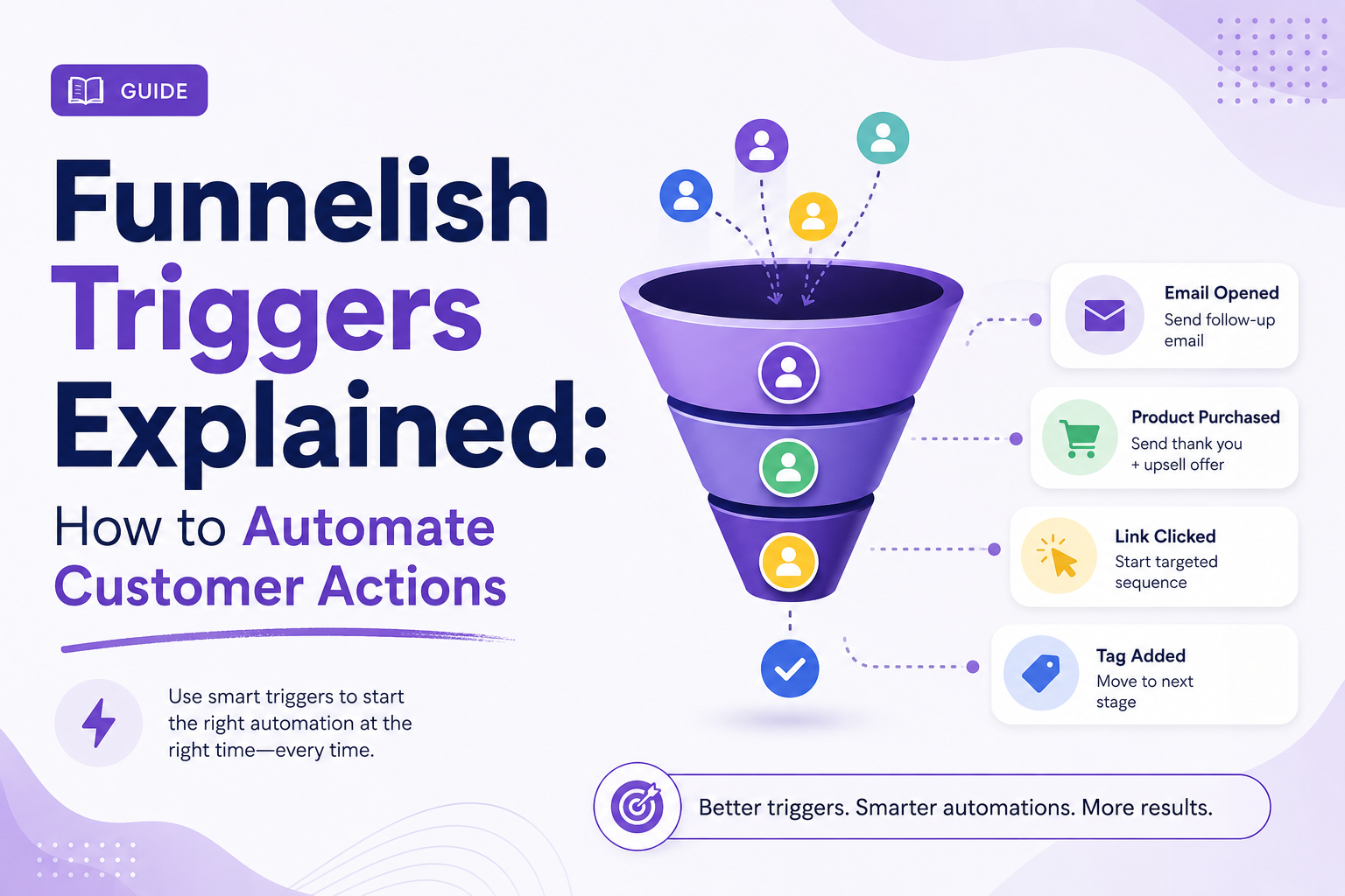 Funnelish Triggers Explained: How to Automate Customer Actions