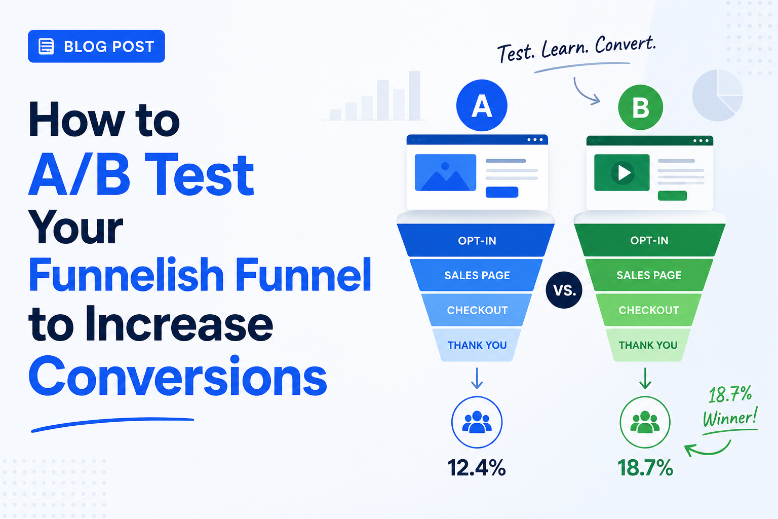 How to A/B test your Funnelish funnel to increase conversions for Shopify dropshipping stores