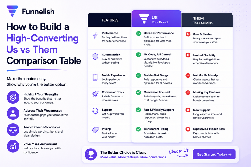 How to Build a High-Converting Us vs Them Comparison Table