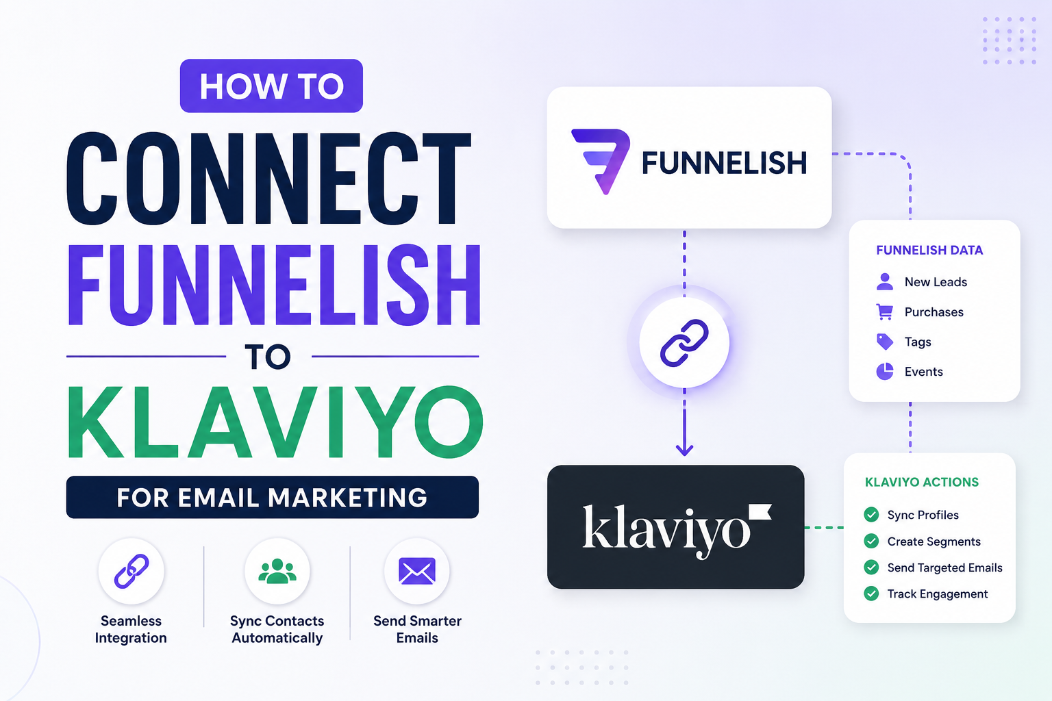 How to Connect Funnelish to Klaviyo for Email Marketing