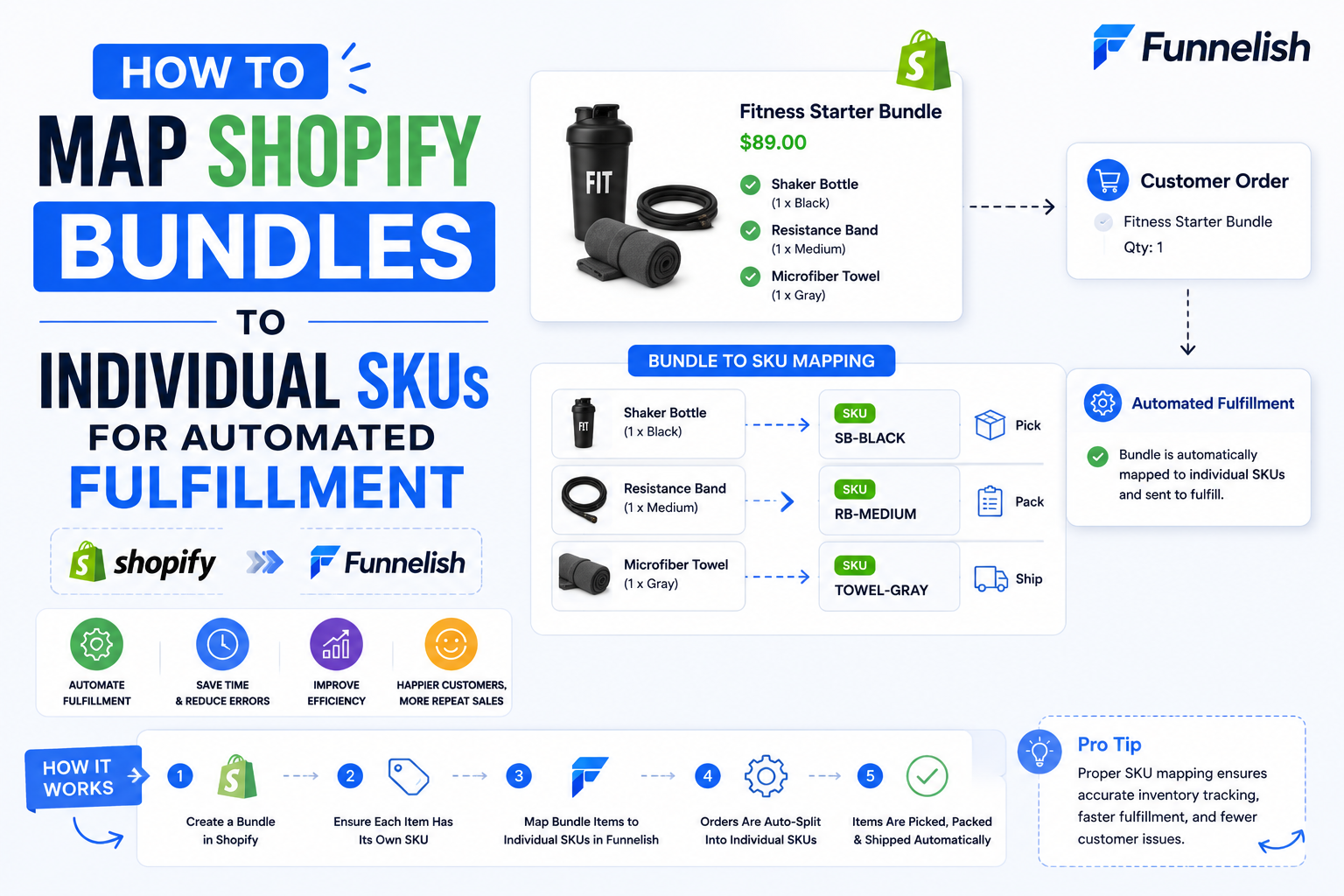 How to Map Shopify Bundles to Individual SKUs for Automated Fulfillment