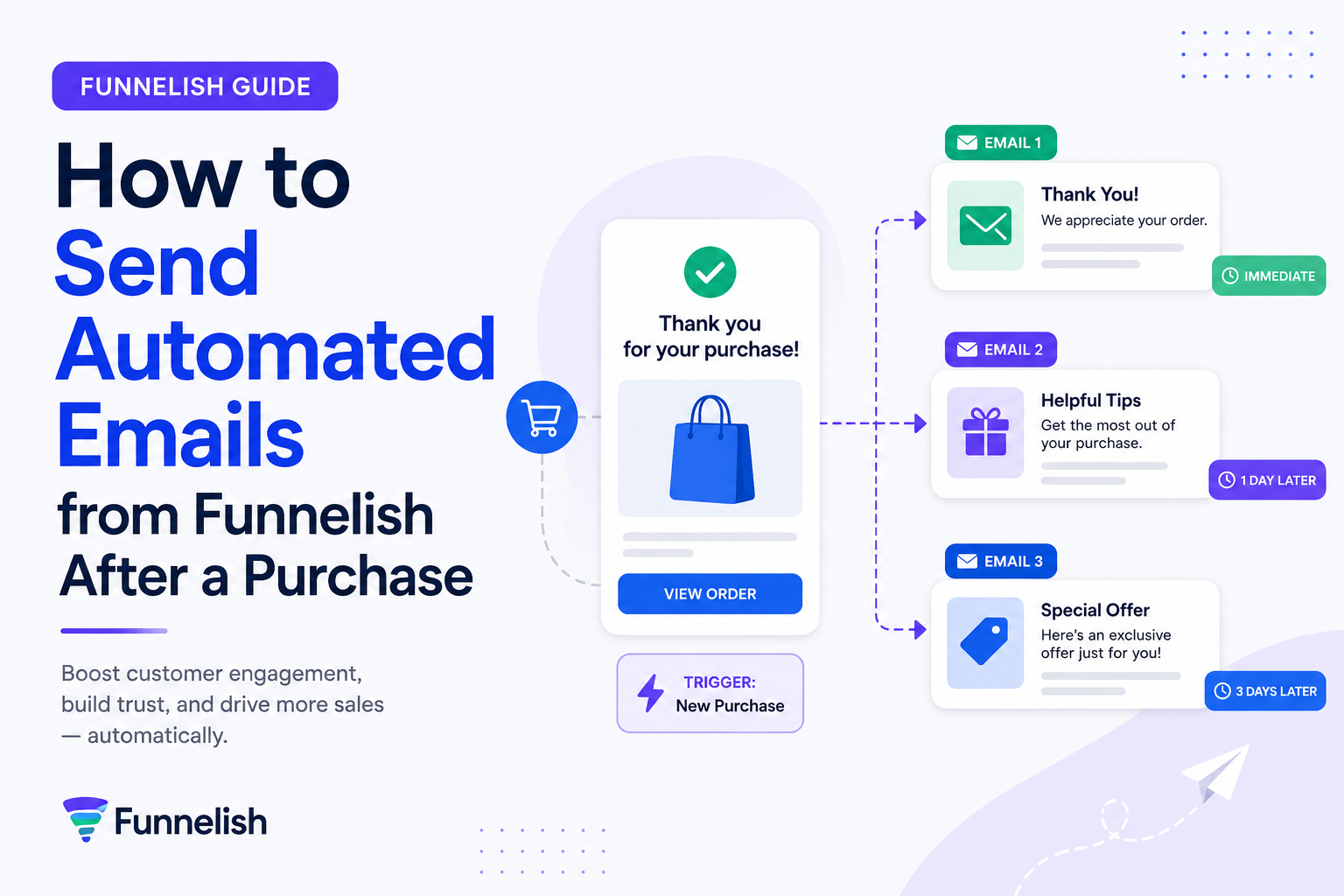 How to Send Automated Emails from Funnelish After a Purchase