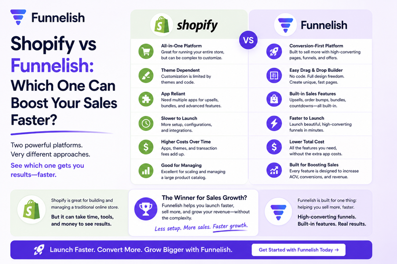 Shopify vs Funnelish comparison - which platform boosts ecommerce sales faster for dropshippers