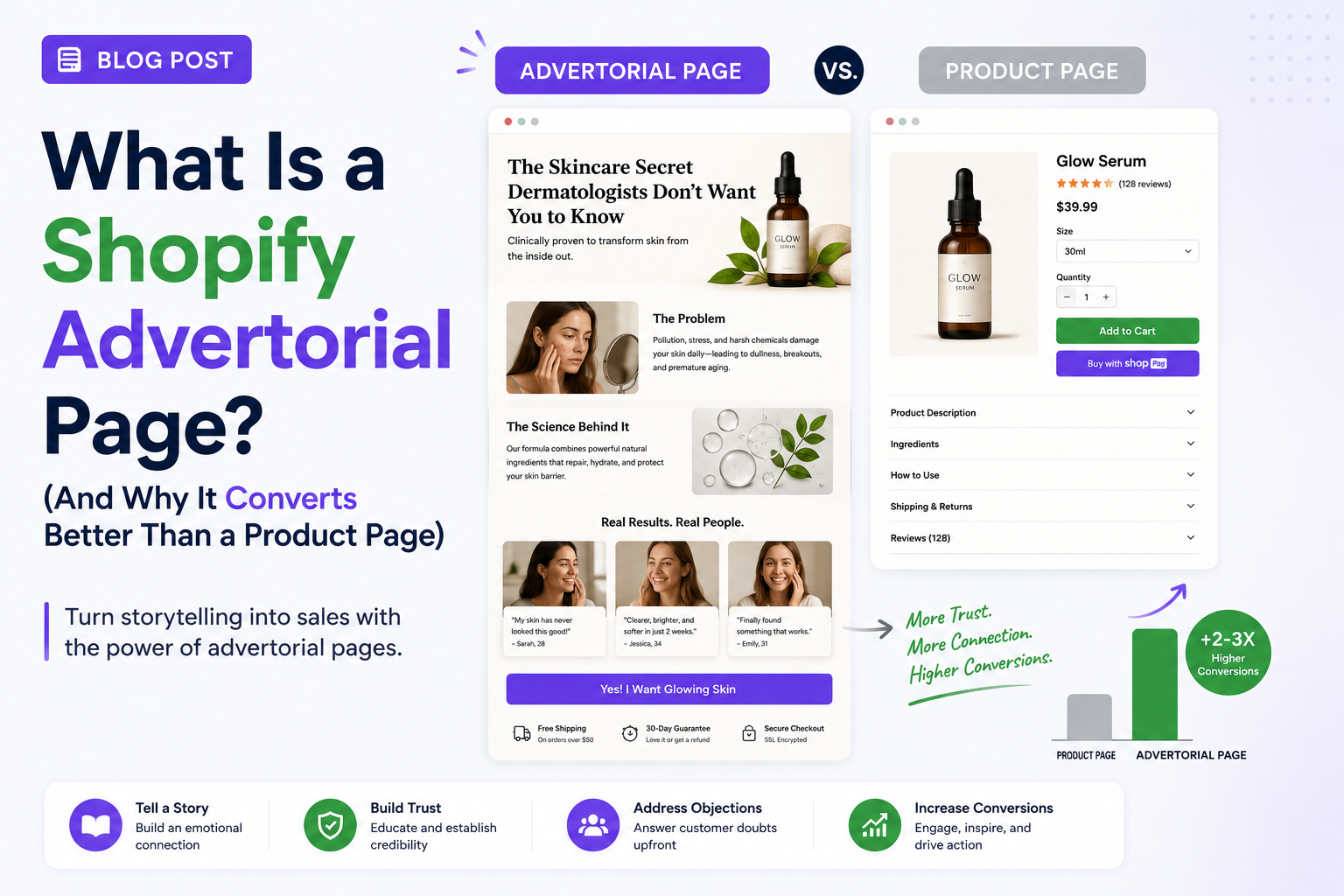 What Is a Shopify Advertorial Page? (And Why It Converts Better Than a Product Page)