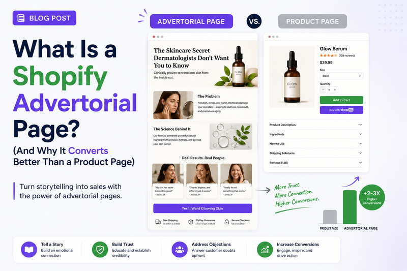 What Is a Shopify Advertorial Page? (And Why It Converts Better Than a Product Page)