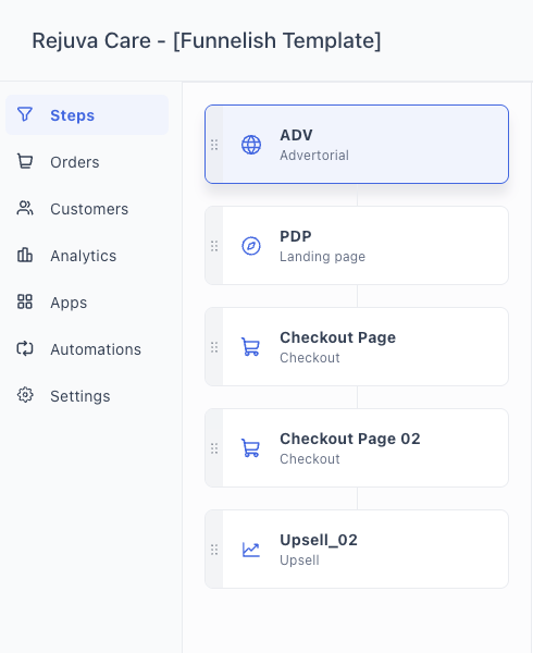 RejuvaCare Funnel | Funnelish Template