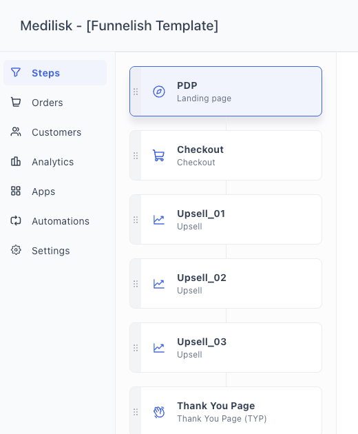 Medilisk Funnel | Funnelish Template